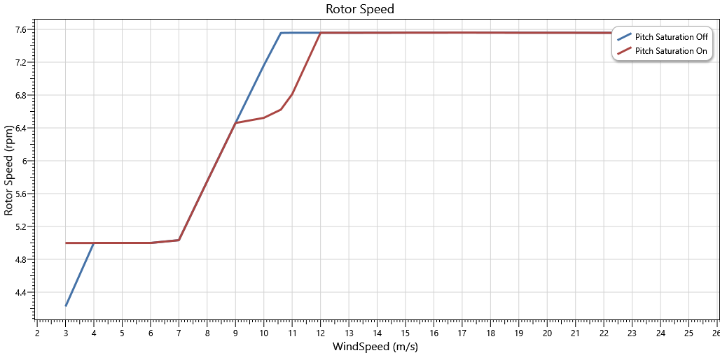 TurbPerf-RtSpeed