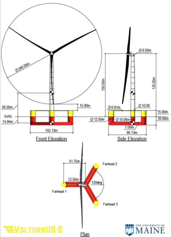 Schematic of UMaine semisub (Allen et al., 2020)