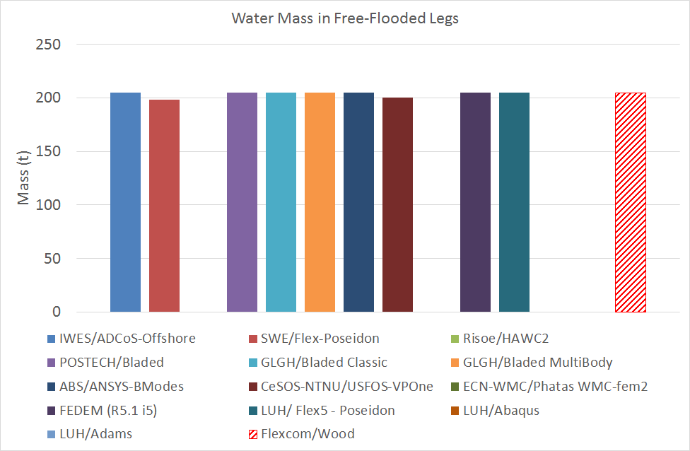 Water-Free-Flooded-Mass