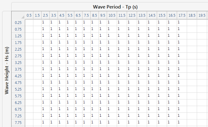 WaveScatterDiagram2